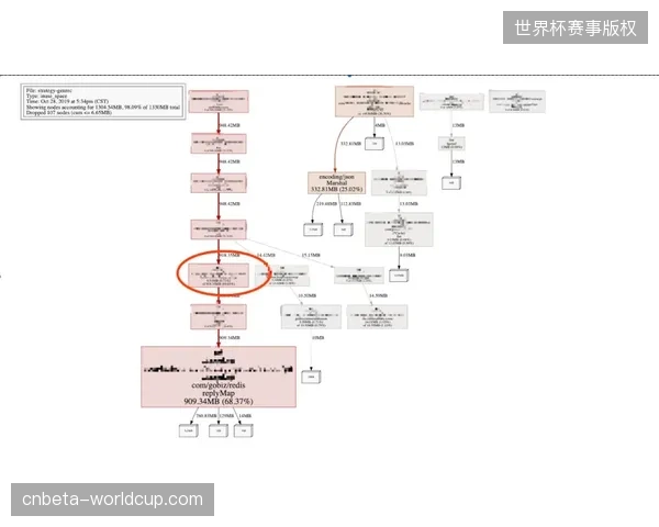 利用智能调度系统调度赛事通稿，显著缓解了高频次体育赛事发稿压力